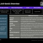 HPE ProLiant DL145 Gen11 Overview