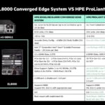 HPE ProLiant DL145 Gen11 Versus EdgeLine EL8000