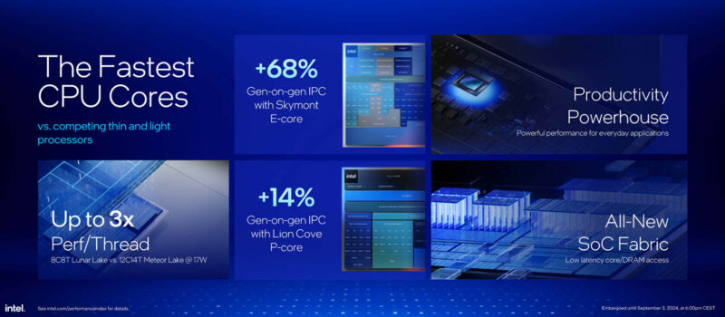 Intel Core Ultra 200V Series Lunar Lake Launch Core Performance Uplift