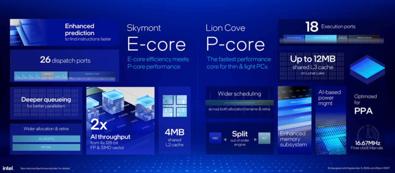 Intel Core Ultra 200V Series Lunar Lake Launch Core Summary