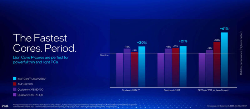 Intel Core Ultra 200V Series Lunar Lake Launch Fast Cores