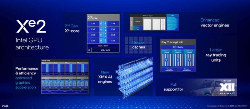 Intel Core Ultra 200V Series Lunar Lake Launch Intel Xe2 Graphics Summary