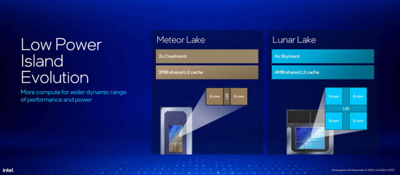 Intel Core Ultra 200V Series Lunar Lake Launch Low Power Island