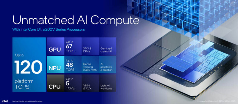 Intel Core Ultra 200V Series Lunar Lake Launch NPU Summary