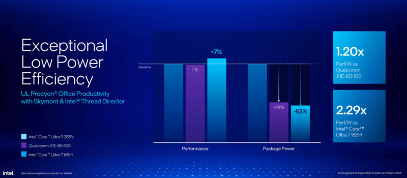 Intel Core Ultra 200V Series Lunar Lake Launch Performance Power Qualcomm