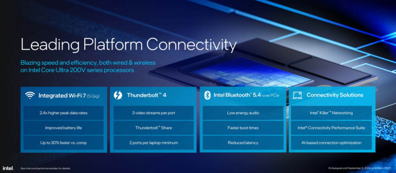 Intel Core Ultra 200V Series Lunar Lake Launch Platform Connectivity