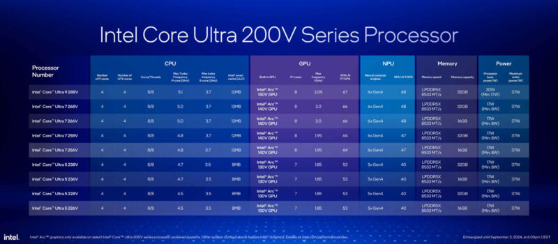 Intel Core Ultra 200V Series Lunar Lake Launch SKUs