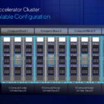 Intel Gaudi 3 32 Node Configuration