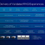 Intel Gaudi 3 Full Stack RAG Delivery