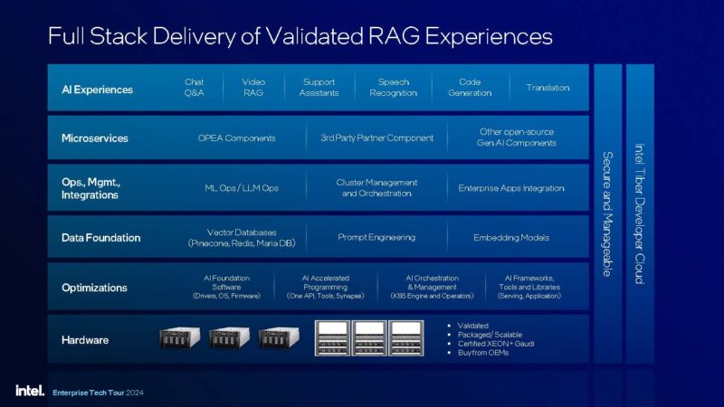 Intel Gaudi 3 Full Stack RAG Delivery