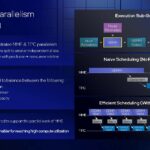 Intel Gaudi 3 Launch MME TPE Pipeline