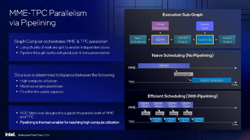 Intel Gaudi 3 Launch MME TPE Pipeline