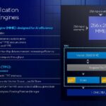 Intel Gaudi 3 Launch Matrix Mutiplication And Vector Engines