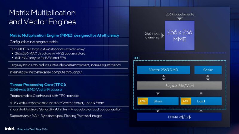 Intel Gaudi 3 Launch Matrix Mutiplication And Vector Engines