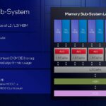 Intel Gaudi 3 Launch Memory Subsystem