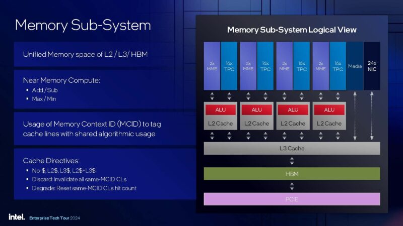 Intel Gaudi 3 Launch Memory Subsystem