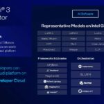 Intel Gaudi 3 Launch Models