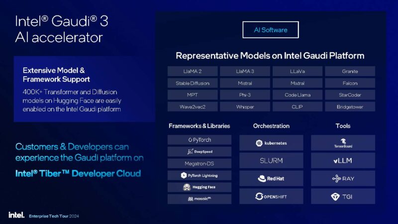 Intel Gaudi 3 Launch Models