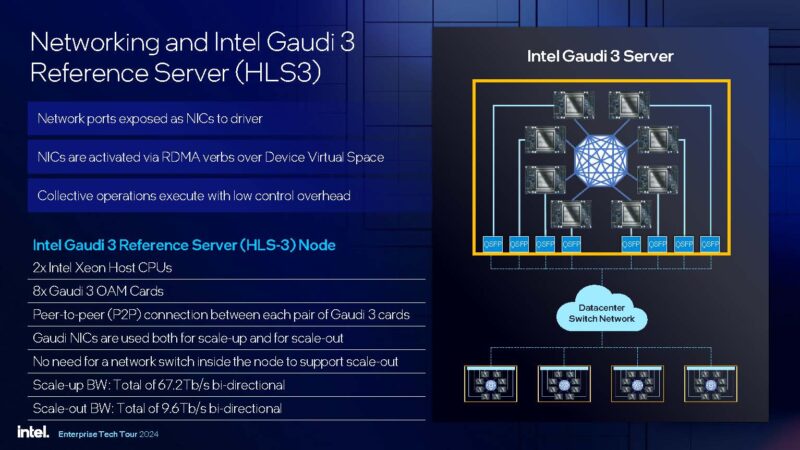 Intel Gaudi 3 Launch Networking