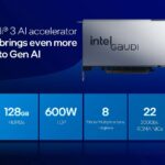 Intel Gaudi 3 Launch PCIe CEM HL 338