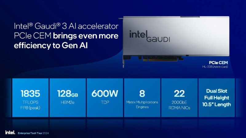 Intel Gaudi 3 Launch PCIe CEM HL 338