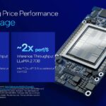 Intel Gaudi 3 Launch Price Performance