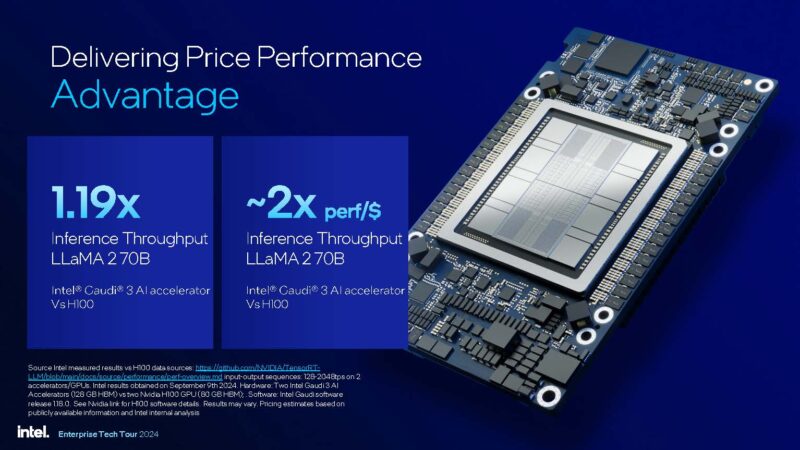 Intel Gaudi 3 Launch Price Performance