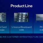 Intel Gaudi 3 Launch Products