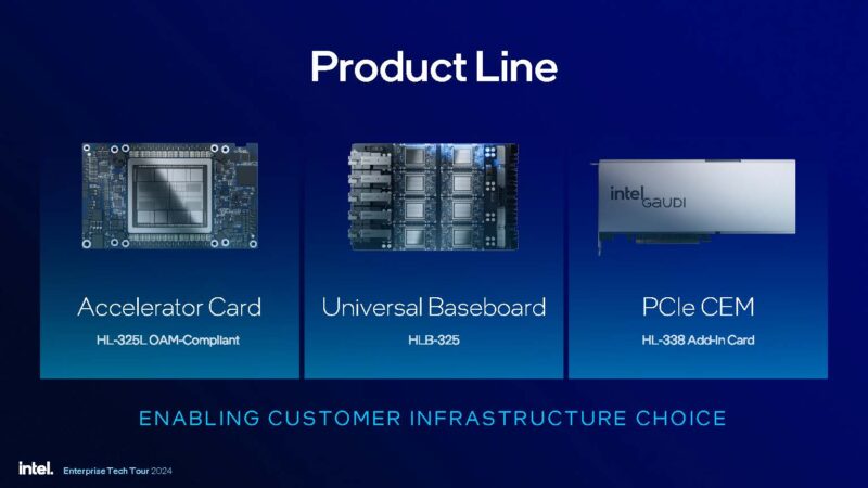 Intel Gaudi 3 Launch Products