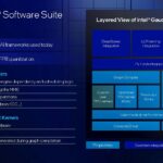 Intel Gaudi 3 Launch Software