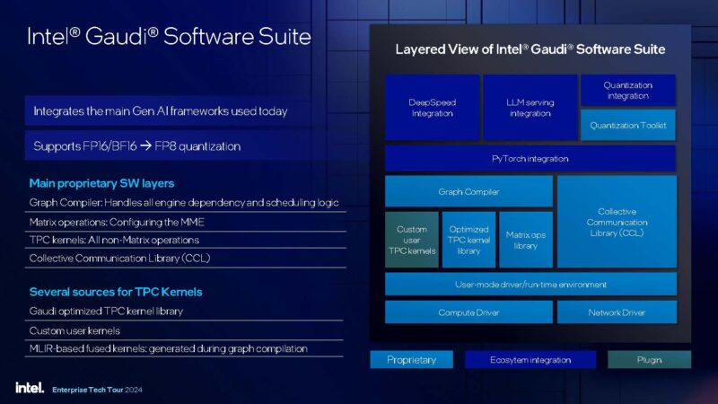 Intel Gaudi 3 Launch Software