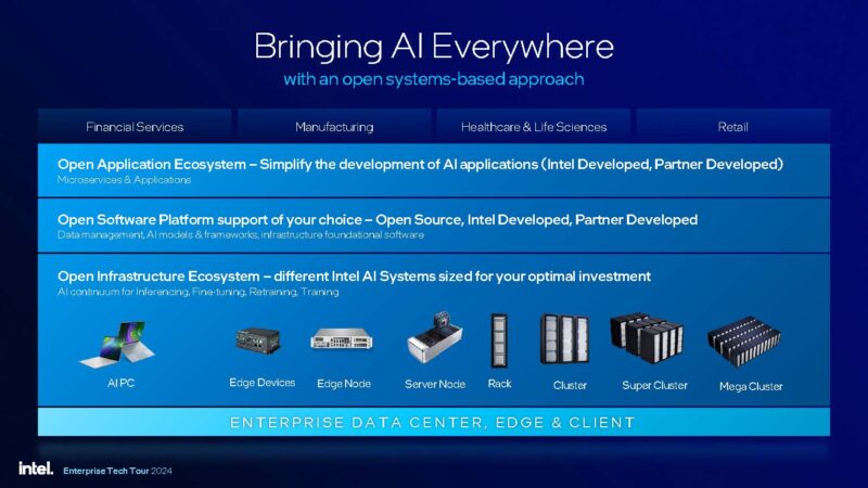 Intel Gaudi 3 RAG AI Everywhere