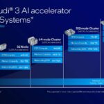 Intel Gaudi 3 Scalable System Blocks