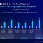 Intel Xeon 6 Granite Rapids AP Launch AI Performance