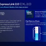 Intel Xeon 6 Granite Rapids AP Launch CXL 2.0