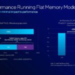 Intel Xeon 6 Granite Rapids AP Launch CXL 2.0 In Flat Mode