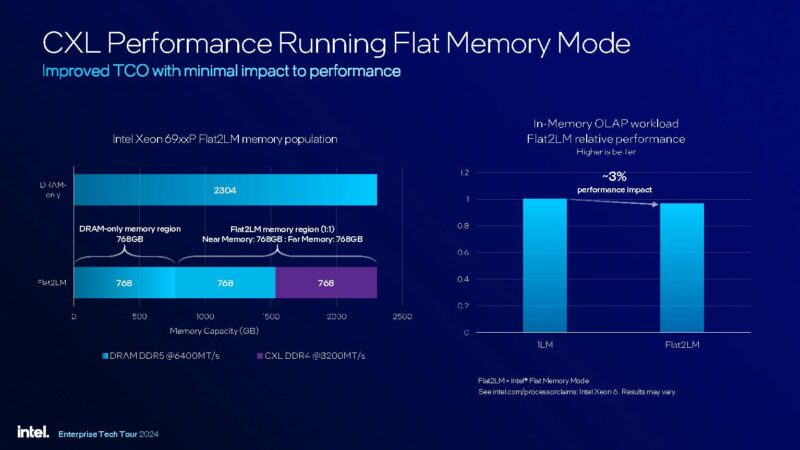 Intel Xeon 6 Granite Rapids AP Launch CXL 2.0 In Flat Mode