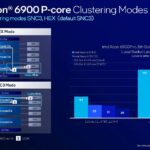 Intel Xeon 6 Granite Rapids AP Launch Clustering Modes