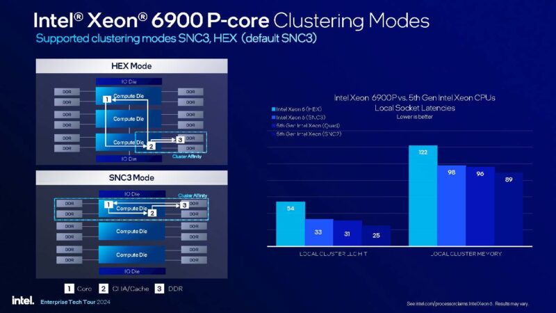 Intel Xeon 6 Granite Rapids AP Luncurkan Mode Pengelompokan