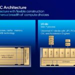 Intel Xeon 6 Granite Rapids AP Launch Compute And IO Tiles