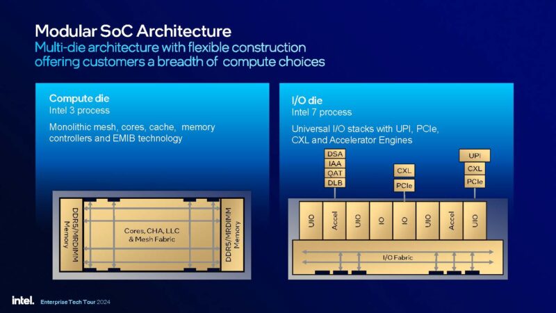 Intel Xeon 6 Granite Rapids AP Launch Compute And IO Tiles