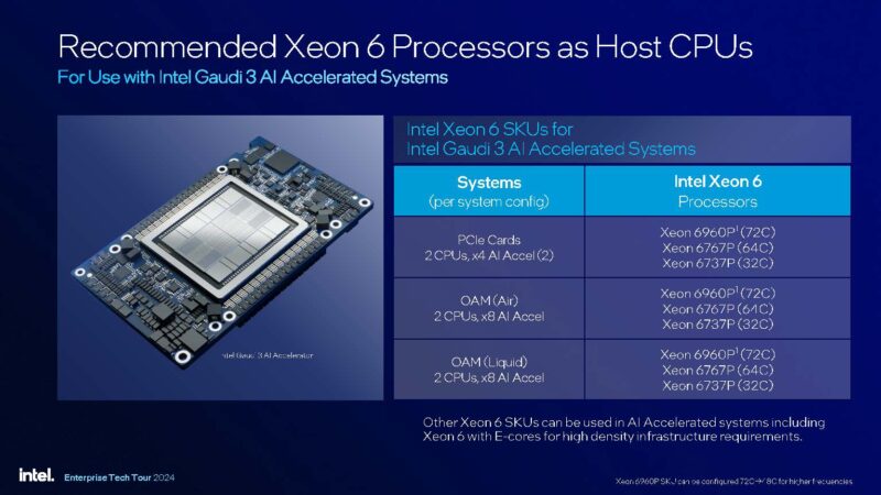 Intel Xeon 6 Granite Rapids AP Launch Gaudi 3 Head Nodes