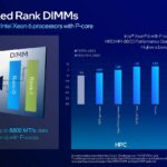 Intel Xeon 6 Granite Rapids AP Launch MRDIMM