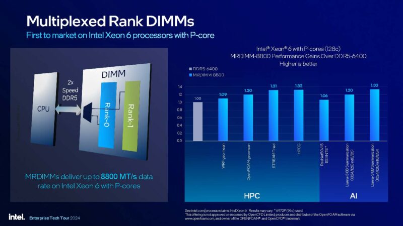 Intel Xeon 6 Granite Rapids AP Launch MRDIMM