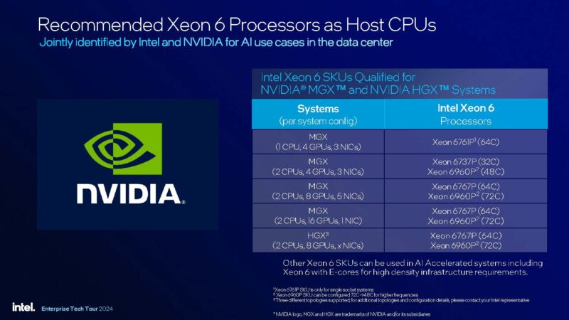 Intel Xeon 6 Granite Rapids AP Launch NVIDIA Head Nodes