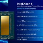 Intel Xeon 6 Granite Rapids AP Launch Overview 1