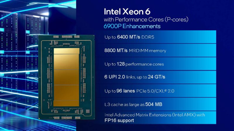 Intel Xeon 6 Granite Rapids AP Launch Overview 1