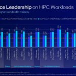 Intel Xeon 6 Granite Rapids AP Launch Performance On HPC Worklaods With MRDIMMs