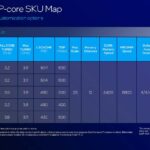 Intel Xeon 6 Granite Rapids AP Launch SKUs