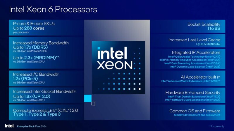 Intel Xeon 6 Granite Rapids AP Launch Xeon 6 Family